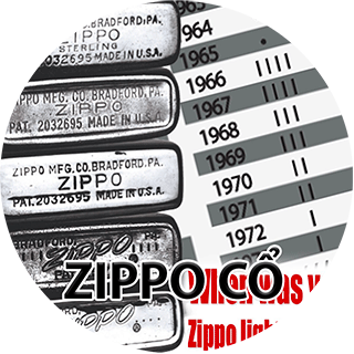 zippo co